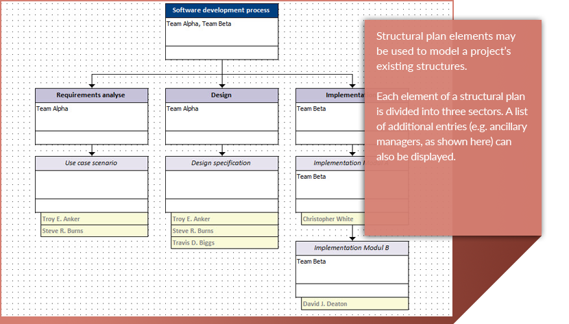 gantt chart