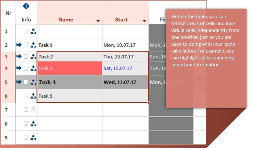 gantt chart