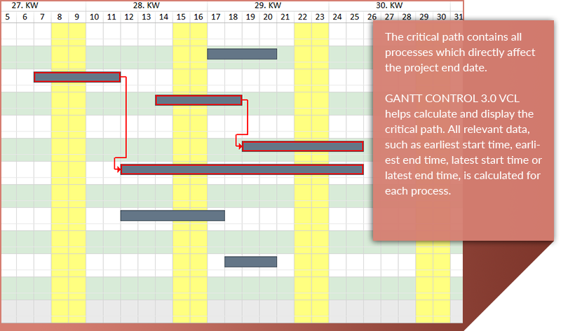 gantt chart