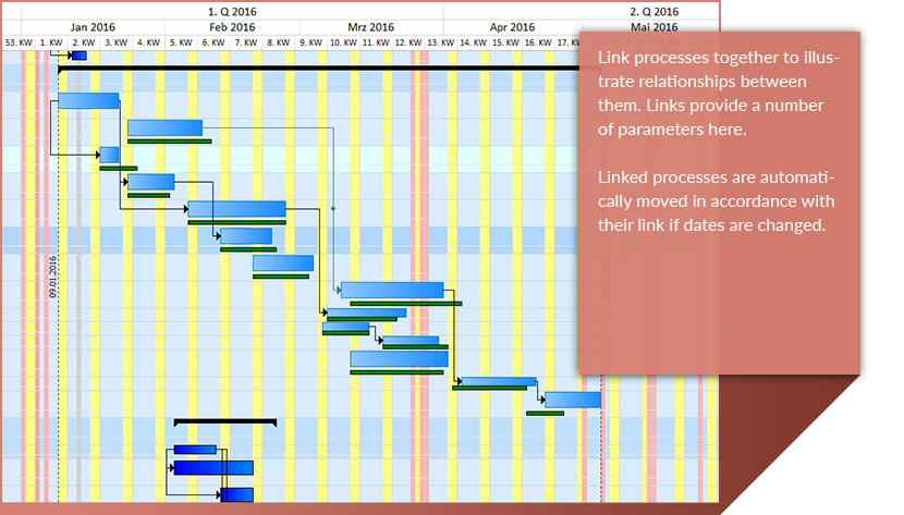 gantt chart