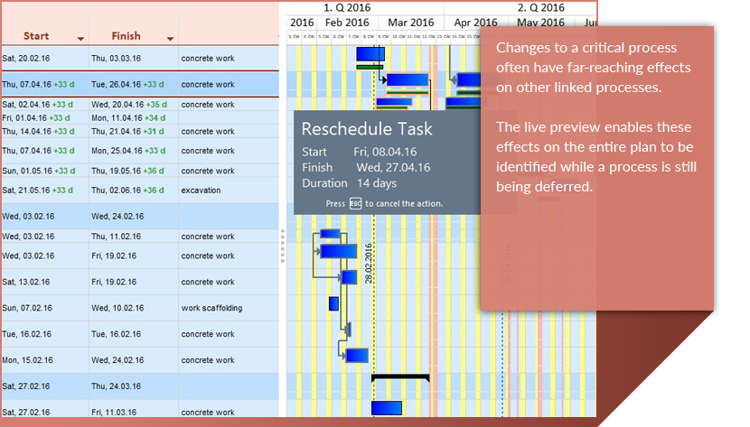 gantt chart