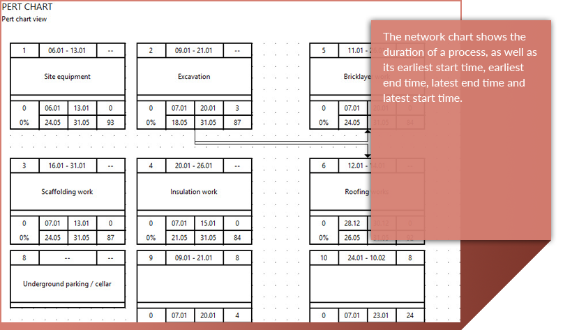 gantt chart