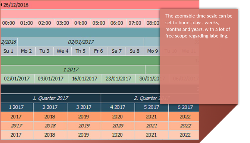 gantt chart