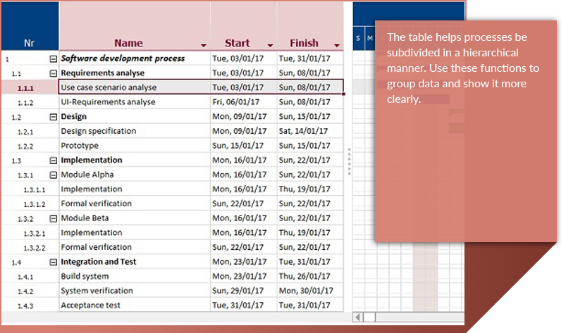 gantt chart